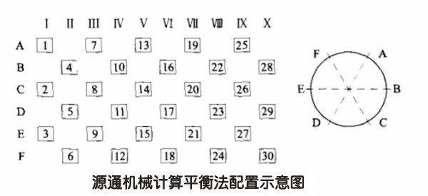 破碎机锤头配重示意图