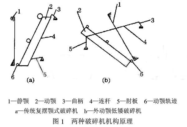 新型外动颚匀摆颚式破碎机结构图