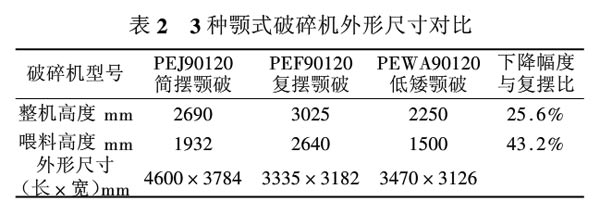 三种颚式破碎机尺寸对比图