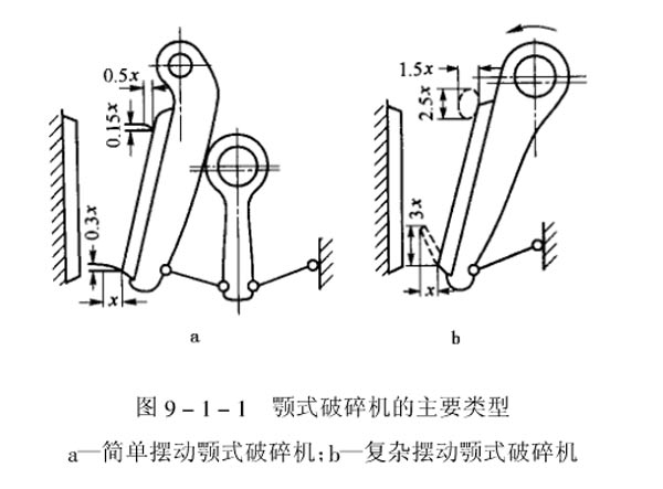 颚式破碎机的主要类型