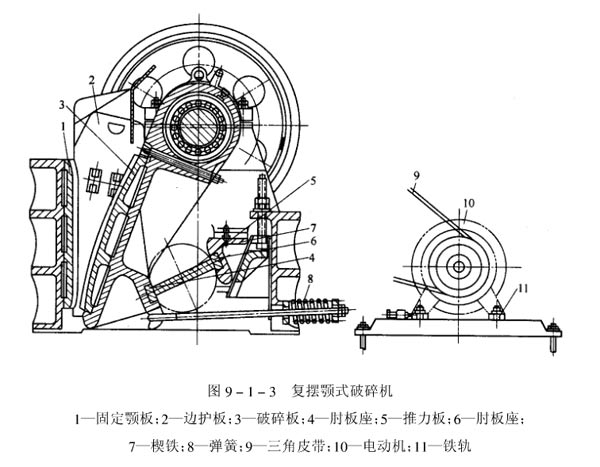 复摆颚式破碎机