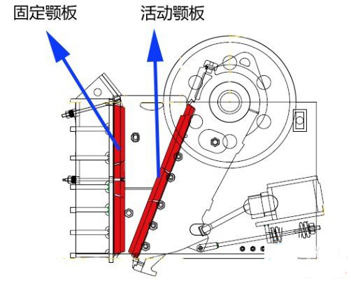 颚式破碎机定颚设计